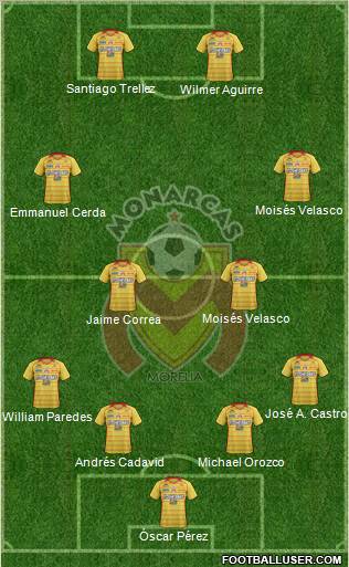 Club Monarcas Morelia football formation