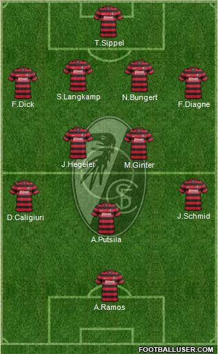 SC Freiburg Formation 2012