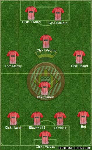 F.C. Girona football formation