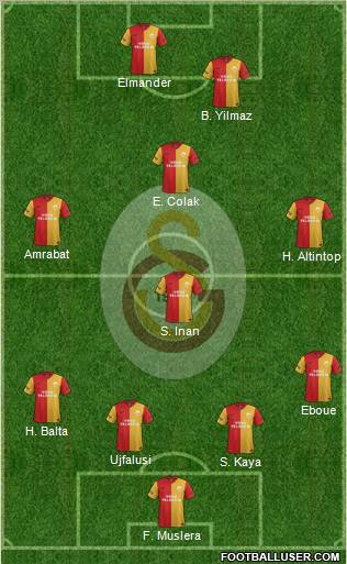 Galatasaray SK Formation 2012