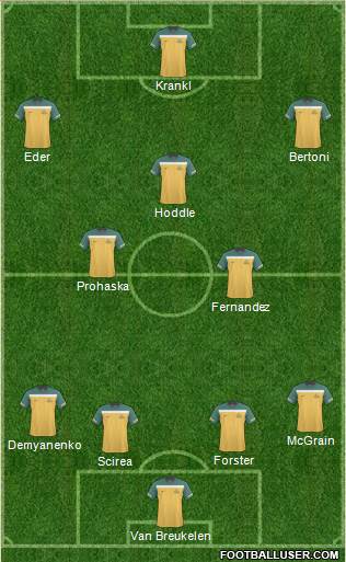 Australia Formation 2012