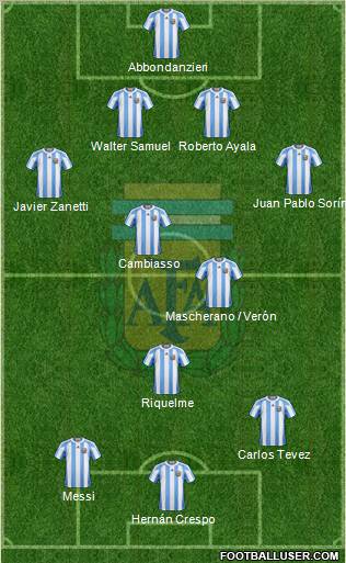 Argentina Formation 2012