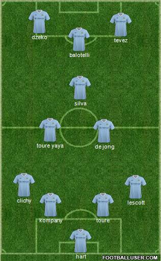Manchester City Formation 2012