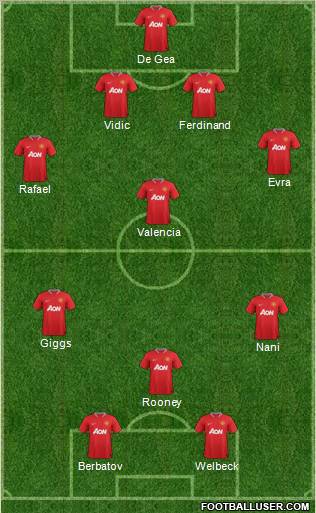 Manchester United Formation 2012