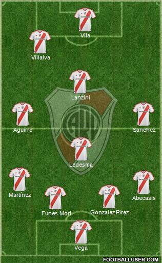 River Plate Formation 2012