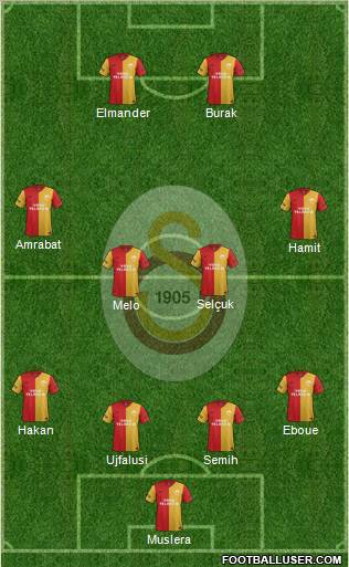 Galatasaray SK Formation 2012