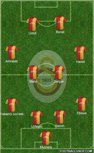 Galatasaray SK Formation 2012
