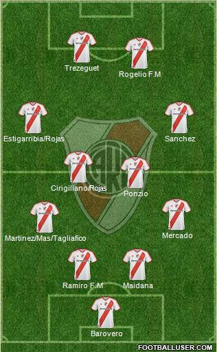 River Plate Formation 2012