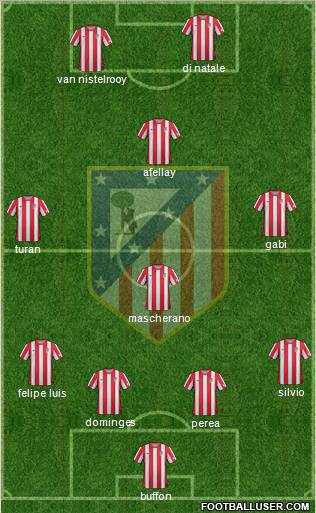 C. Atlético Madrid S.A.D. Formation 2012
