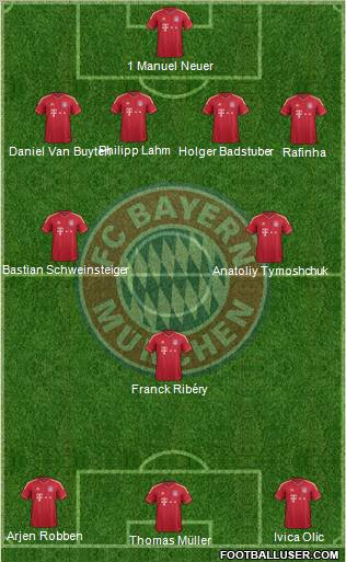 FC Bayern München Formation 2012