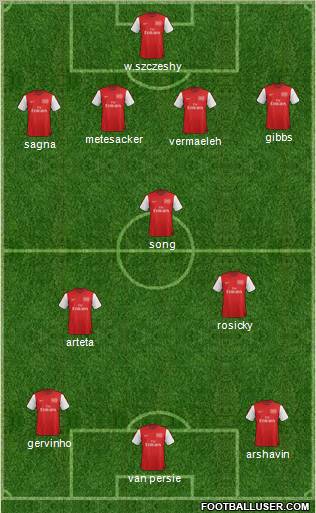 Arsenal Formation 2012