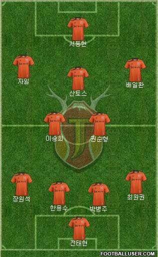 Jeju United Formation 2012