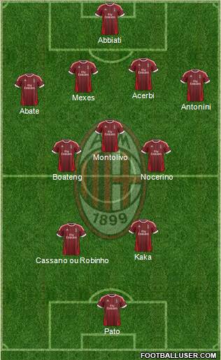 A.C. Milan Formation 2012