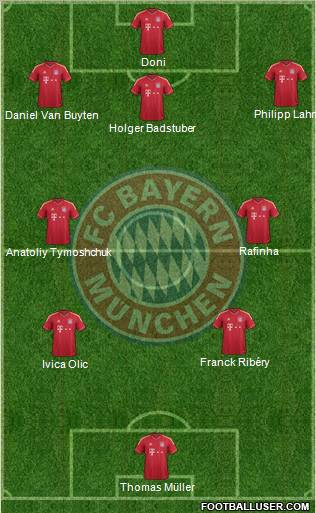 FC Bayern München Formation 2012