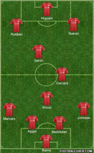 Liverpool Formation 2012