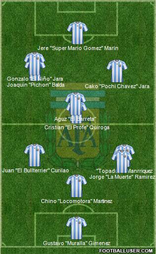 Argentina Formation 2012