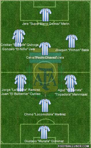 Argentina Formation 2012