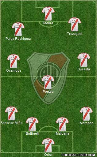 River Plate Formation 2012