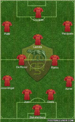AS Roma Formation 2012