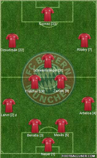 FC Bayern München Formation 2012