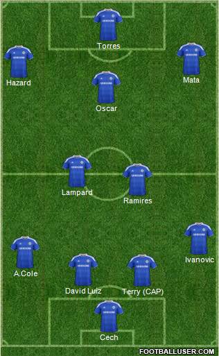 Chelsea Formation 2012