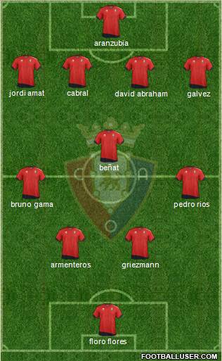 C. At. Osasuna Formation 2012
