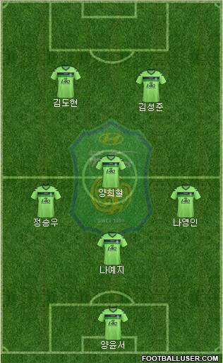 Jeonbuk Hyundai Motors Formation 2012