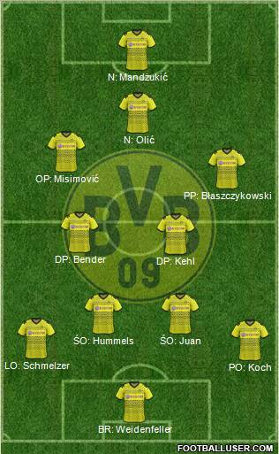 Borussia Dortmund Formation 2012