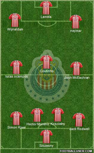 Club Guadalajara Formation 2012