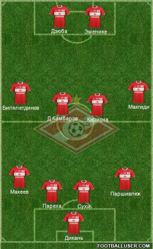 Spartak Moscow Formation 2012