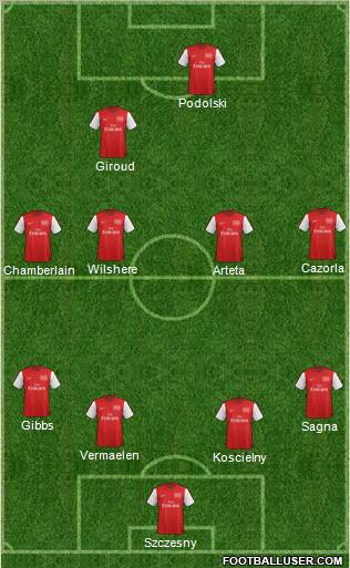 Arsenal Formation 2012