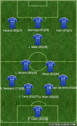 Chelsea Formation 2012
