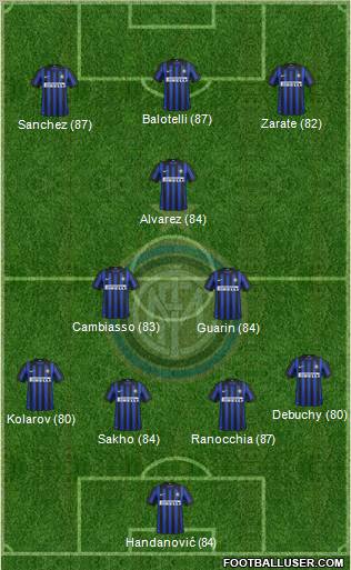 F.C. Internazionale Formation 2012