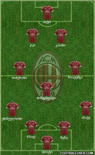 A.C. Milan Formation 2012