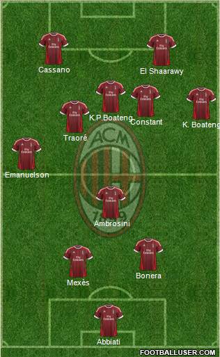 A.C. Milan Formation 2012
