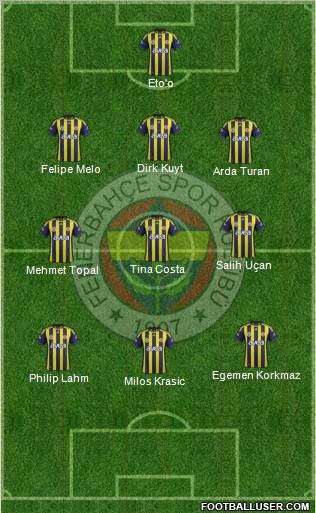 Fenerbahçe SK Formation 2012