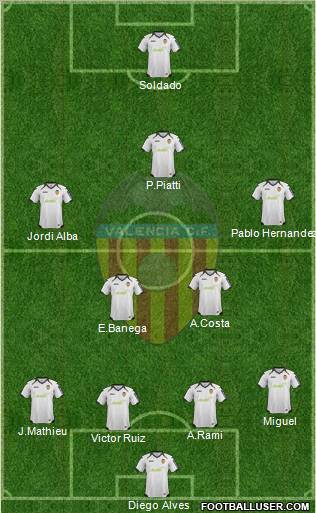 Valencia C.F., S.A.D. Formation 2012