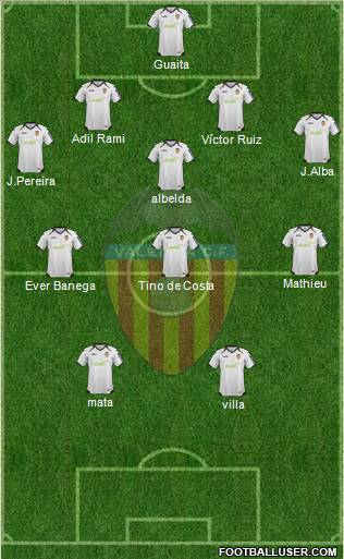 Valencia C.F., S.A.D. Formation 2012