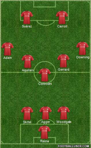 Liverpool Formation 2012