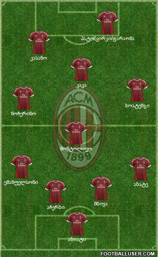 A.C. Milan Formation 2012