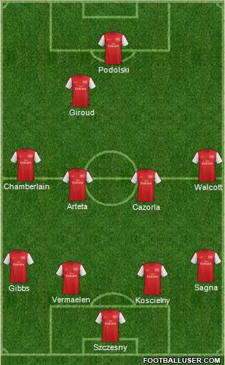 Arsenal Formation 2012