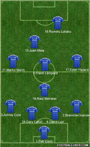 Chelsea Formation 2012