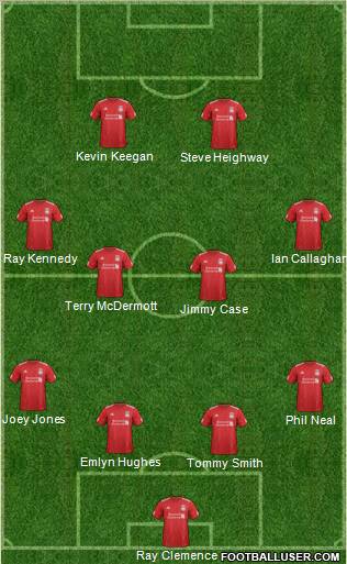Liverpool Formation 2012