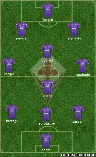 Fiorentina Formation 2012
