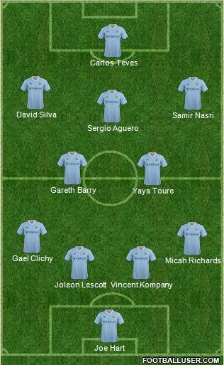 Manchester City Formation 2012