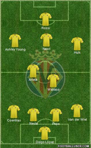 Villarreal C.F., S.A.D. Formation 2012