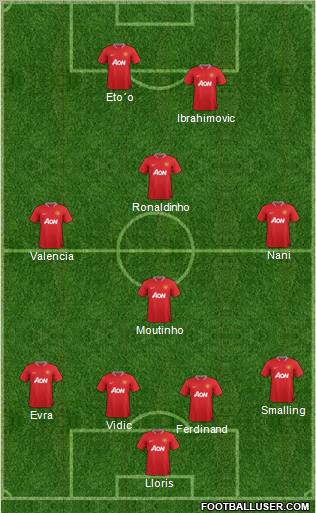 Manchester United Formation 2012