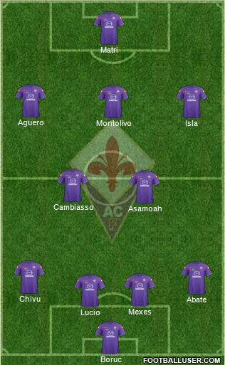 Fiorentina Formation 2012