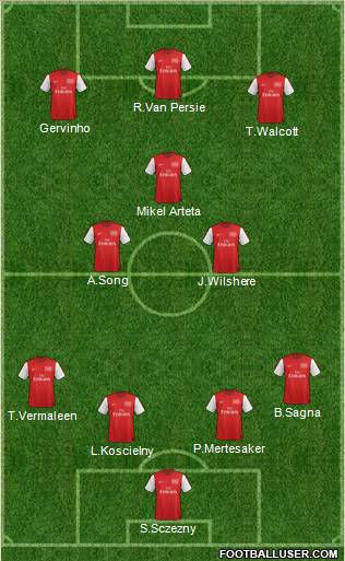 Arsenal Formation 2012
