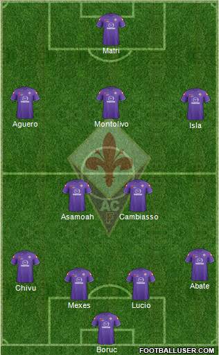 Fiorentina Formation 2012